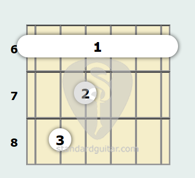 A# Minor, Major 7th Guitar Chord | Standard Guitar