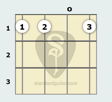 A Flat Minor Banjo Chord | Standard Banjo