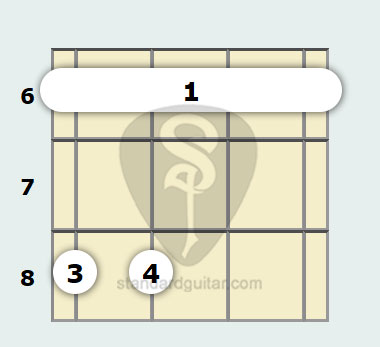 B Flat 7th Sus4 Banjo Chord Standard Banjo