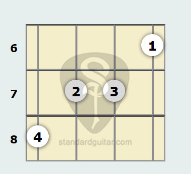 B Flat Augmented 7th Banjo Chord Standard Banjo