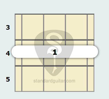 B Major Banjo Chord | Standard Banjo