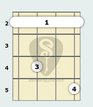 movable minor 7th flatted fifth