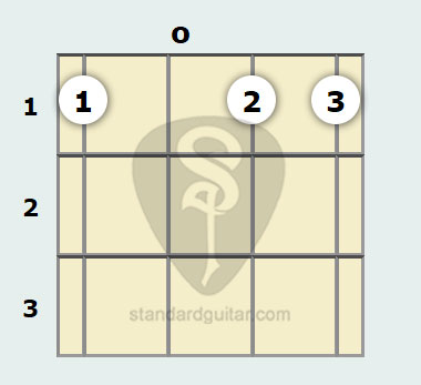 C Minor Banjo Chord Standard Banjo