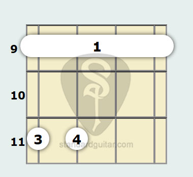 D Flat 7th Sus4 Banjo Chord Standard Banjo