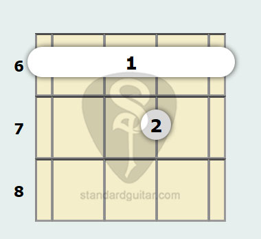 D Flat Suspended Banjo Chord Standard Banjo