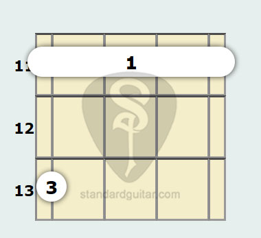 E Flat Minor 7th Banjo Chord Standard Banjo