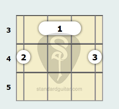 F Augmented Banjo Chord Standard Banjo