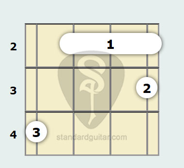 F# Minor, Major 7th Banjo Chord | Standard Banjo