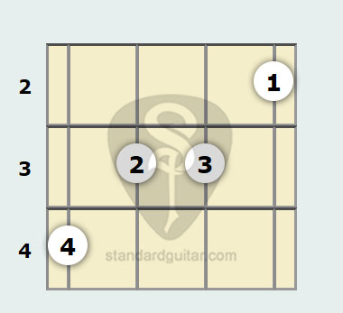 G Flat Augmented 7th Banjo Chord Standard Banjo