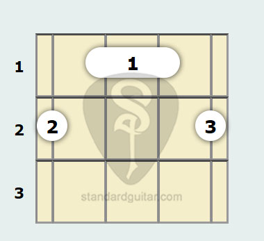 G Augmented Banjo Chord Standard Banjo