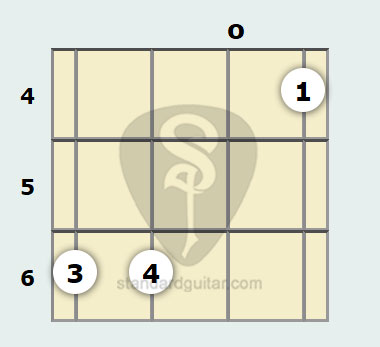 G# Minor 11th Banjo Chord | Standard Banjo