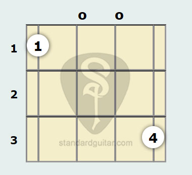 G Augmented 7th Banjo Chord Standard Banjo