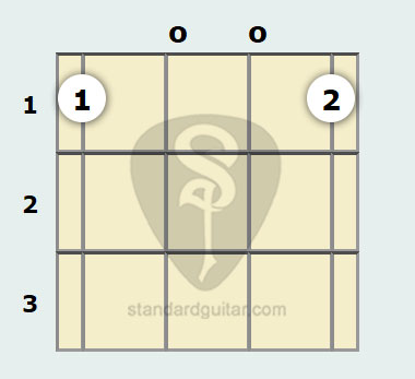 G Augmented Banjo Chord Standard Banjo