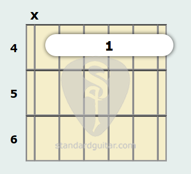 D Flat 9th Sus4 Guitar Chord Standard Guitar