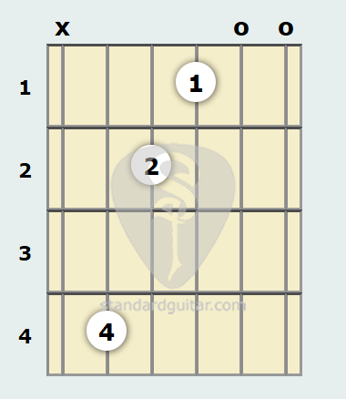 D Flat Minor 7th Guitar Chord Standard Guitar