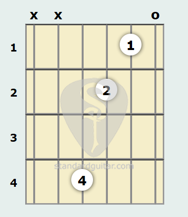 d9 chord guitar