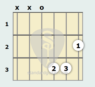 G Flat Augmented Guitar Chord Standard Guitar