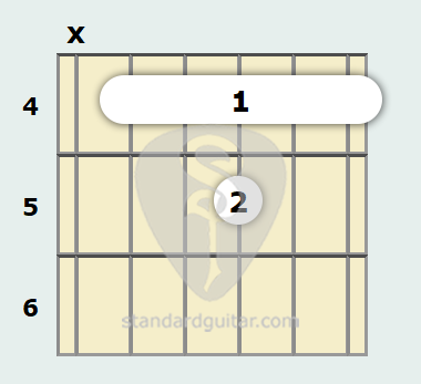 Acorde De Guitarra De Sol Sostenido 11ª Guitarra Estandar