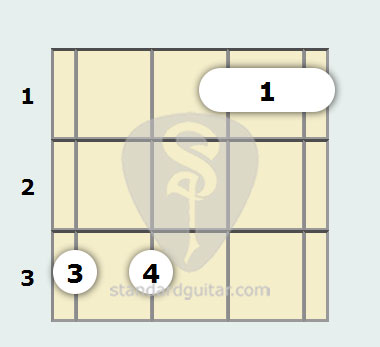 B Flat 5th Mandolin Chord | Standard Mandolin