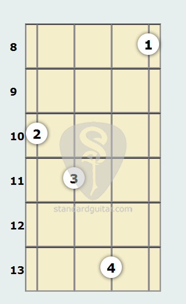 B Flat Minor (add9) Mandolin Chord | Standard Mandolin