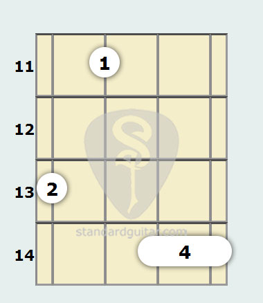 D Flat 7th Sus4 Mandolin Chord Standard Mandolin