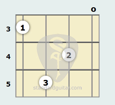 D Flat Diminished 7th Mandolin Chord Standard Mandolin