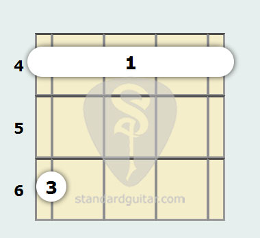 D Flat Suspended Mandolin Chord Standard Mandolin