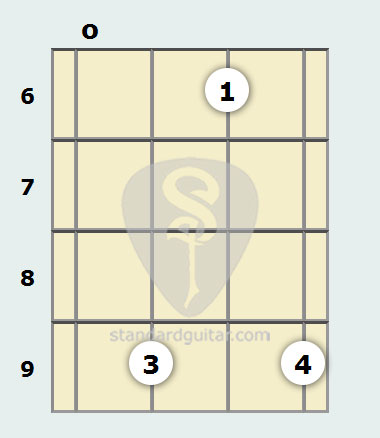 D Augmented 7th Mandolin Chord Standard Mandolin