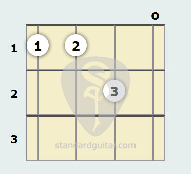 E Major 7th Mandolin Chord | Standard Mandolin