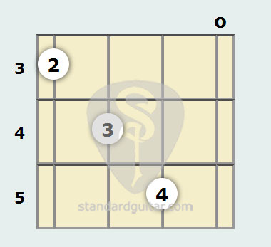 G Flat Augmented 7th Mandolin Chord Standard Mandolin