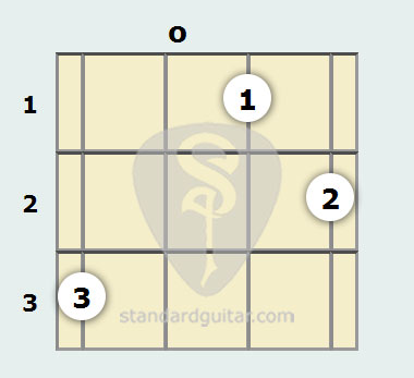 G Flat Augmented Mandolin Chord Standard Mandolin