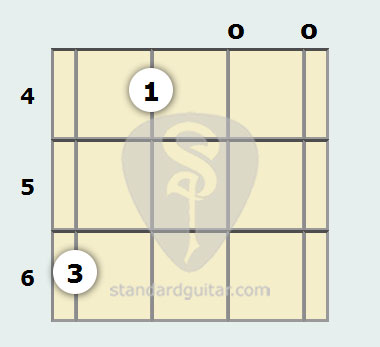 G Flat Minor 7th Mandolin Chord Standard Mandolin