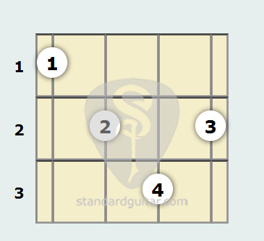 G Augmented 7th Mandolin Chord Standard Mandolin