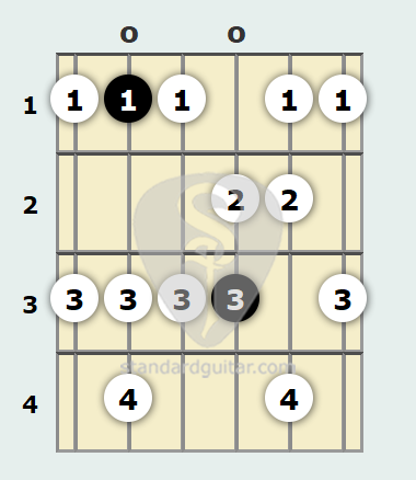 a flat melodic minor scale
