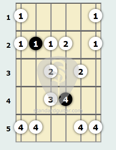 B Blues Scale | Standard Guitar