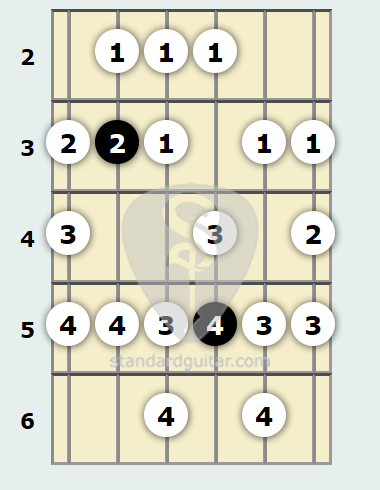 C Major Bebop Scale | Standard Guitar