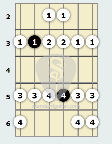 C Mixolydian Scale | Standard Guitar