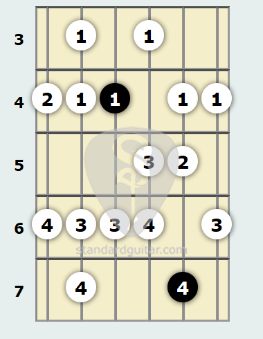 F# Lydian Dominant Scale | Standard Guitar