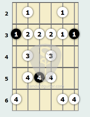 mixo blues scale