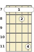 Diagram of an A 11th banjo barre chord at the 7 fret