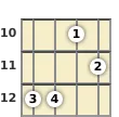 Diagram of an A 11th banjo chord at the 10 fret (fifth inversion)