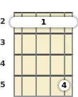 Diagram of an A 7th banjo barre chord at the 2 fret (second inversion)