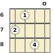 Diagram of an A 11th banjo chord at the open position