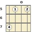 Diagrama de um acorde Lá menor com 9ª para banjo na posição aberta