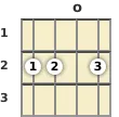 Diagram of an A suspended 2 banjo chord at the open position (second inversion)