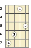 Diagram of an A 11th banjo chord at the 3 fret