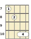 Diagram of an A diminished banjo chord at the 7 fret