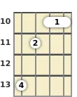 Diagram of an A diminished 7th banjo barre chord at the 10 fret (second inversion)