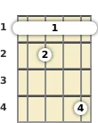 Diagram of an A diminished 7th banjo barre chord at the 1 fret (second inversion)