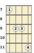 Diagram of an A major 7th banjo chord at the 7 fret